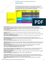 Hole and Shaft Basis Limits and Fits, Hole Limits and Fits, Hole and Shaft, Tolerance