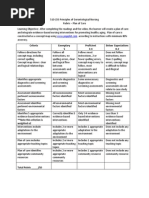 Rubric Concept Map