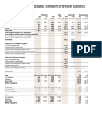 Mining Production and Sales, Transport and Water Statistics