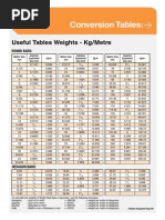 Conversion Table