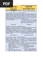 Cuadro Comparativo Entre Derecho Romano y Derecho Guatemalteco