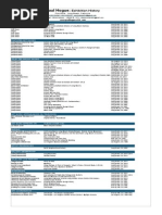 Paul Hogue CV 10-2014