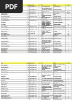 Ched Stufap 2014-2015 Scholarship T-U