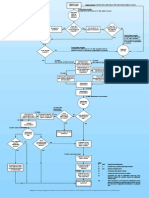 WWW - Bca.gov - SG SecurityPayment Others SOP Flowchart