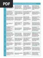 Trust Rubric 3.3