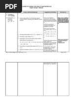 Maths D (Fast Track) Year 9 (2 YEARS)