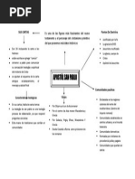 Mapa Mental Apostol San Pablo