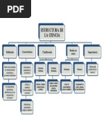 Mapa 6 - Estructura de La Ciencia