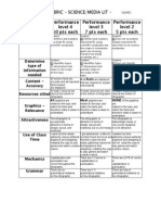 Infographic Rubric