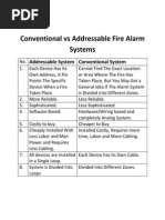 Conventional Vs Addressable Fire Alarm Systems