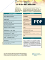 ISMP High Alert Medication List