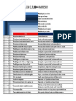 Check List Turbocompresor