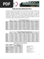 Endesa Tablas Salariales 2012