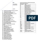 Ejercicios de Acentuación Diacrítica