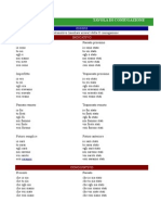 Verbi Italiani Prima, Seconda e Terza Coniugazione