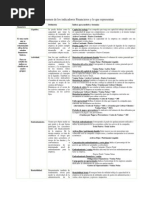 Cuadro Resumen Indicadores Financieros