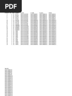 Datos Dnet para E3 Plus