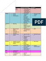 Osce Checklist