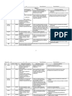 Avance Programático Sexto Grado Primaria