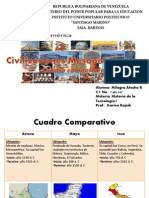 Cuadro Comparativo Arquitectura Maya - Inca - Azteca