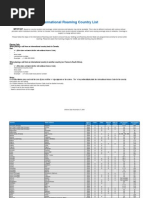 International Dialing Codes For Roaming