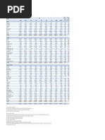 Equity - 1.1 - Domestic Market Capitalization (USD Millions)