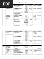 DOH Hospitals Directory