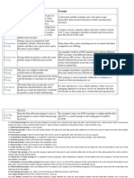 Types of Pricing Strategy