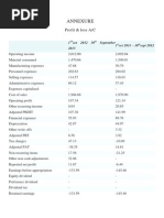 Annexure: Profit & Loss A/C