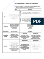 Tabla Comparativa Propiedades de La Materia