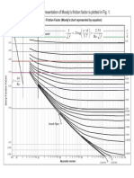 The Cole Brook-White Equation Representation of Moody's Friction Factor Is Plotted in Fig. 1