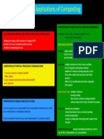 Principle Applications of Composting