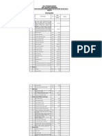 Daily Progress Report Unit: 758 Const Team Engrs Infrastructure Development Works of Dha Phase Viii Sub Sec-E (North)