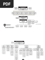 SFPD 2009 - Organizational Chart