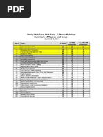 Cal Dot Final Posters Summary Votes