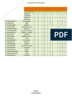 CSBTT14 Clasificacion