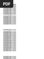 Passed Masterlist by Test Center 2014