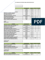 Resultados 1 Zonal Universitario Un 2013