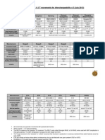 Comparison of Selected 11.5''' Movements For Interchangeability v5 July 2013