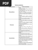 Ventajas y Desventajas de Las Teorias Economicas