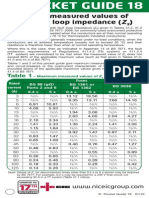 Max Zs Permitted by bs7671