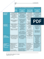 MODELOS EDUCATIVOS Según ESTEVE