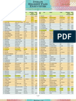 Indias Highest Paid Executives