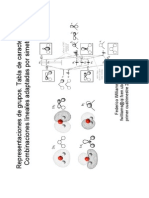 Representaciones de Grupos. Tabla de Caracteres. Combinaciones Lineales Adaptadas Por Simetría.