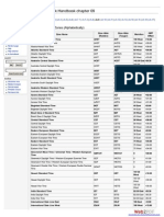 Astro-Databank:Handbook Chapter 09: 9. Standard Time Zones (Alphabetically)