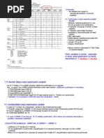 Essential Condition of Weld Qualification