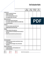 Oral Evaluation Rubric: Speaking Outcomes