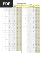 Pipe Schedule Chart: - (Inches) (Inches) - (Inches) (Inches)