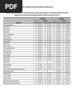 Naplex Pass Rates 2013