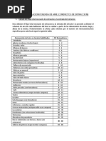 Conductos para Ventilacion Forzada (Extraccion)